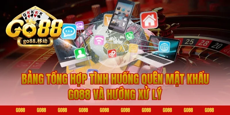 Bảng tổng hợp tình huống quên mật khẩu Go88 và hướng xử lý